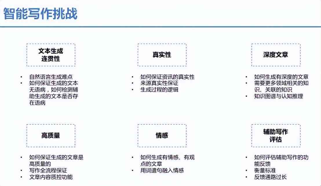 AI写作助手设置指南：全面教程与常见问题解答，轻松掌握高效写作技巧