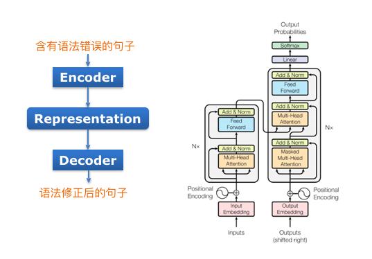 如何用ai帮忙写作文