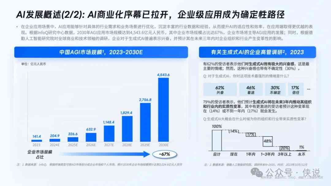 山东发ai产业报告的公司