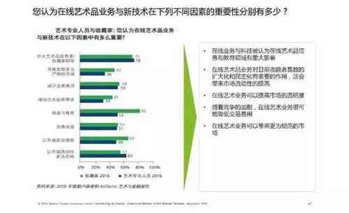 ai艺术报告行业现状分析