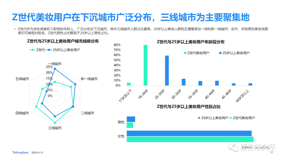 ai绘画市场细分分析报告