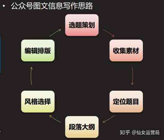 探索写作初心，我为什么踏上公众号创作之旅？  第1张