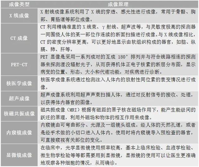 ai生成你的皮肤报告单