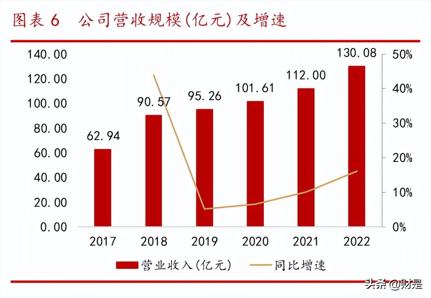 什么软件可以ai写报告