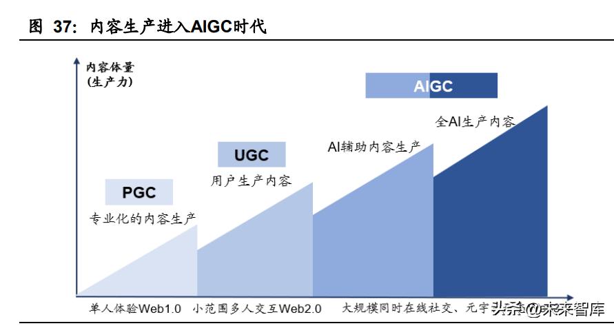 什么软件可以ai写报告