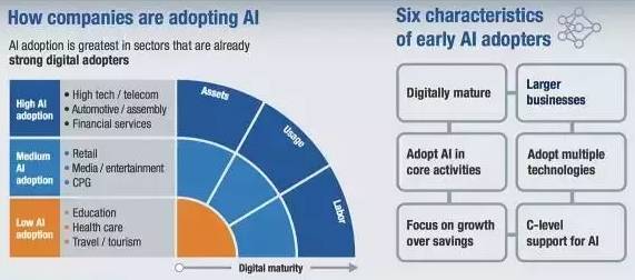 麦肯锡ai行业报告