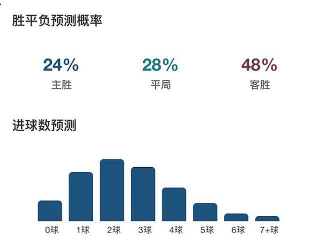 球赛ai数据分析报告