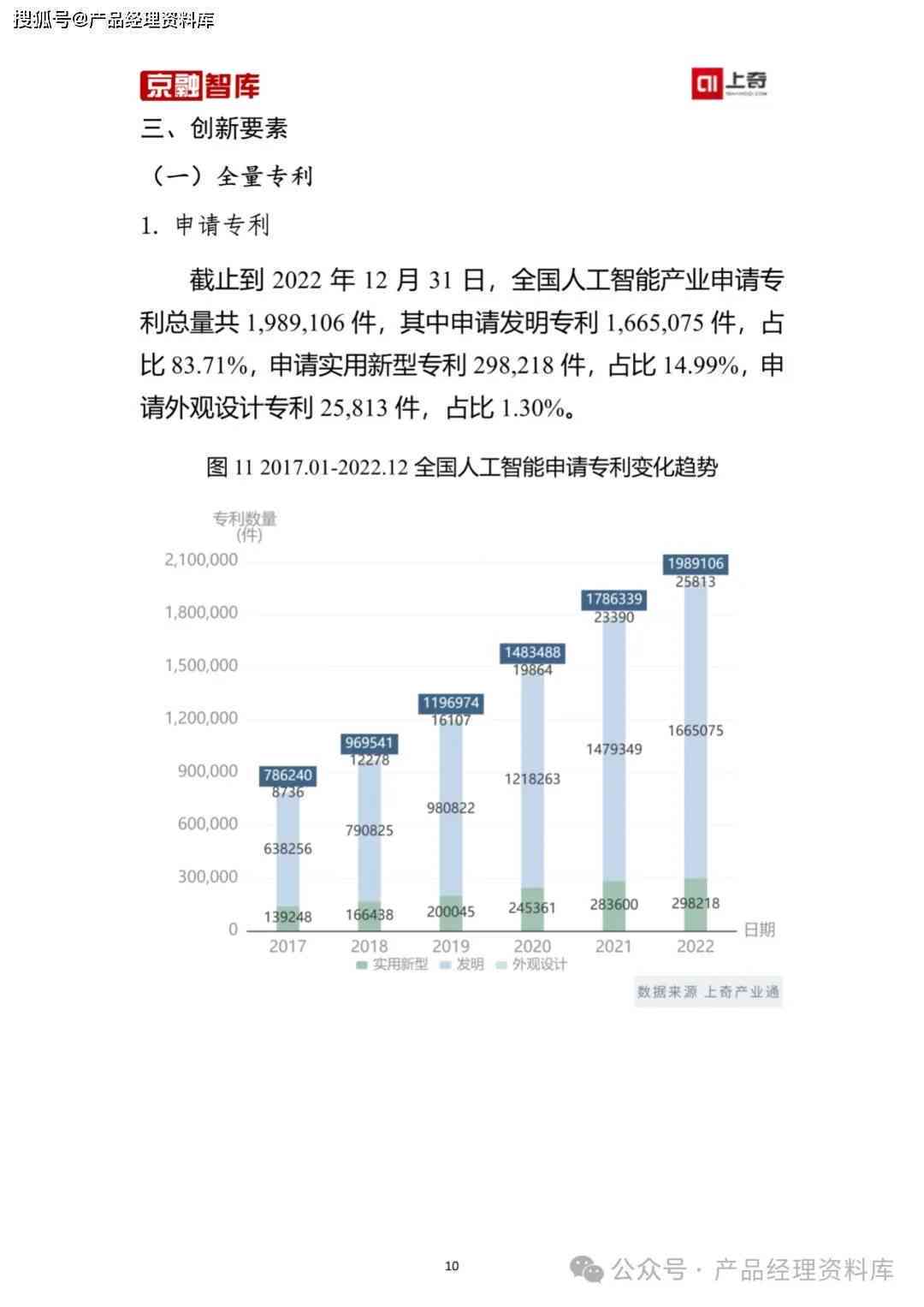 ai写行业分析报告怎么写