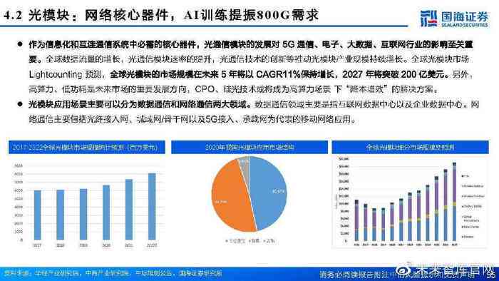 ai写行业分析报告怎么写