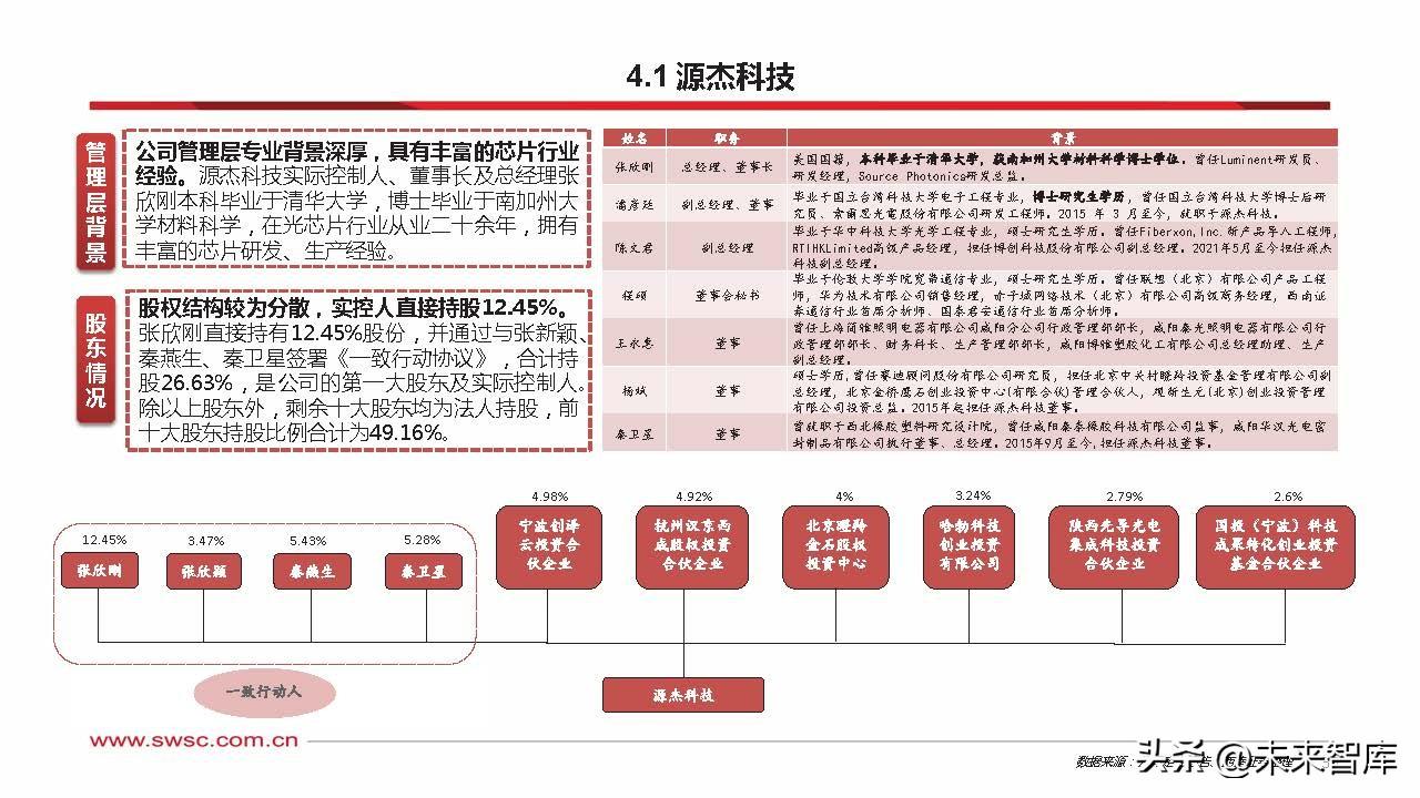 AI芯片产业研究报告