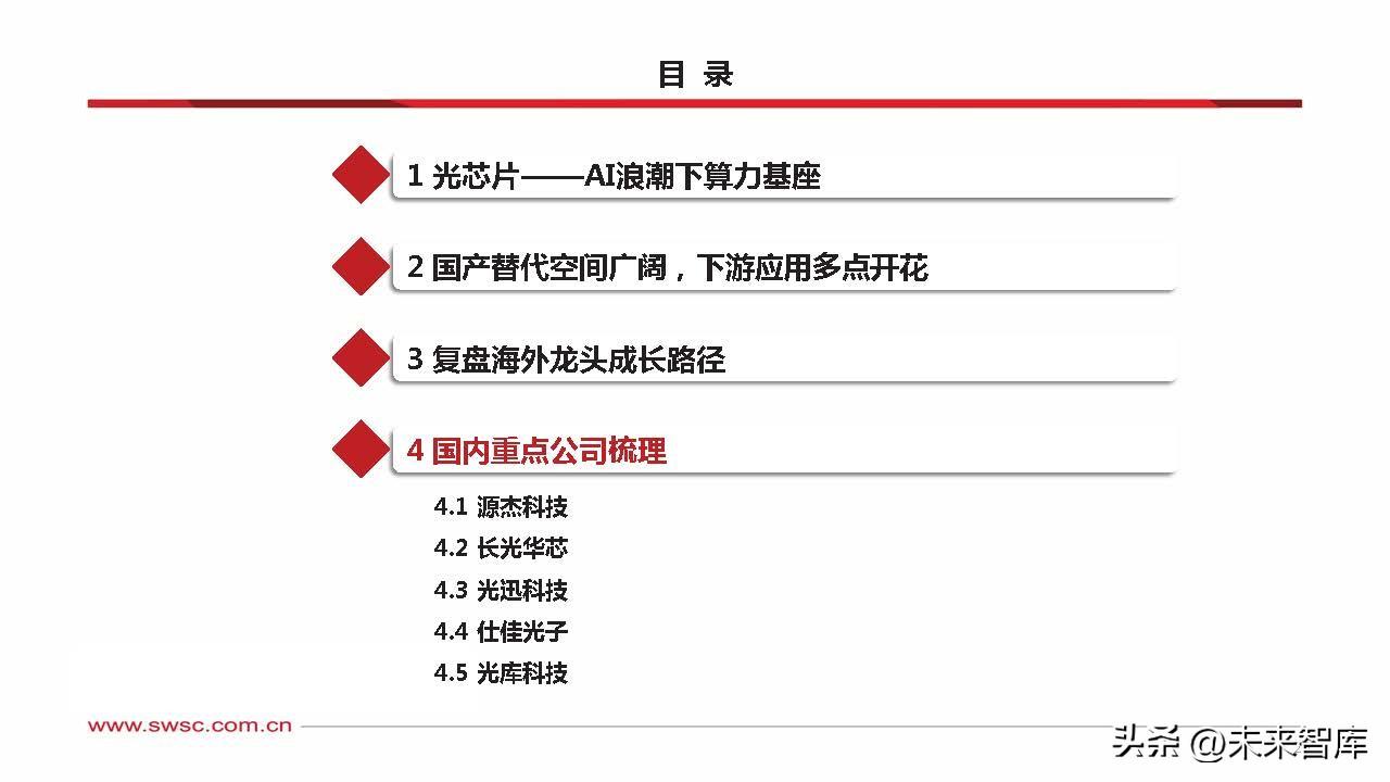 AI芯片产业研究报告