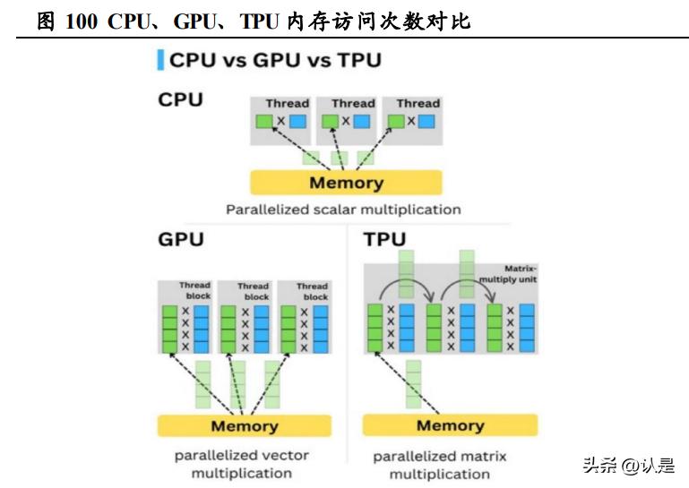 AI芯片产业研究报告