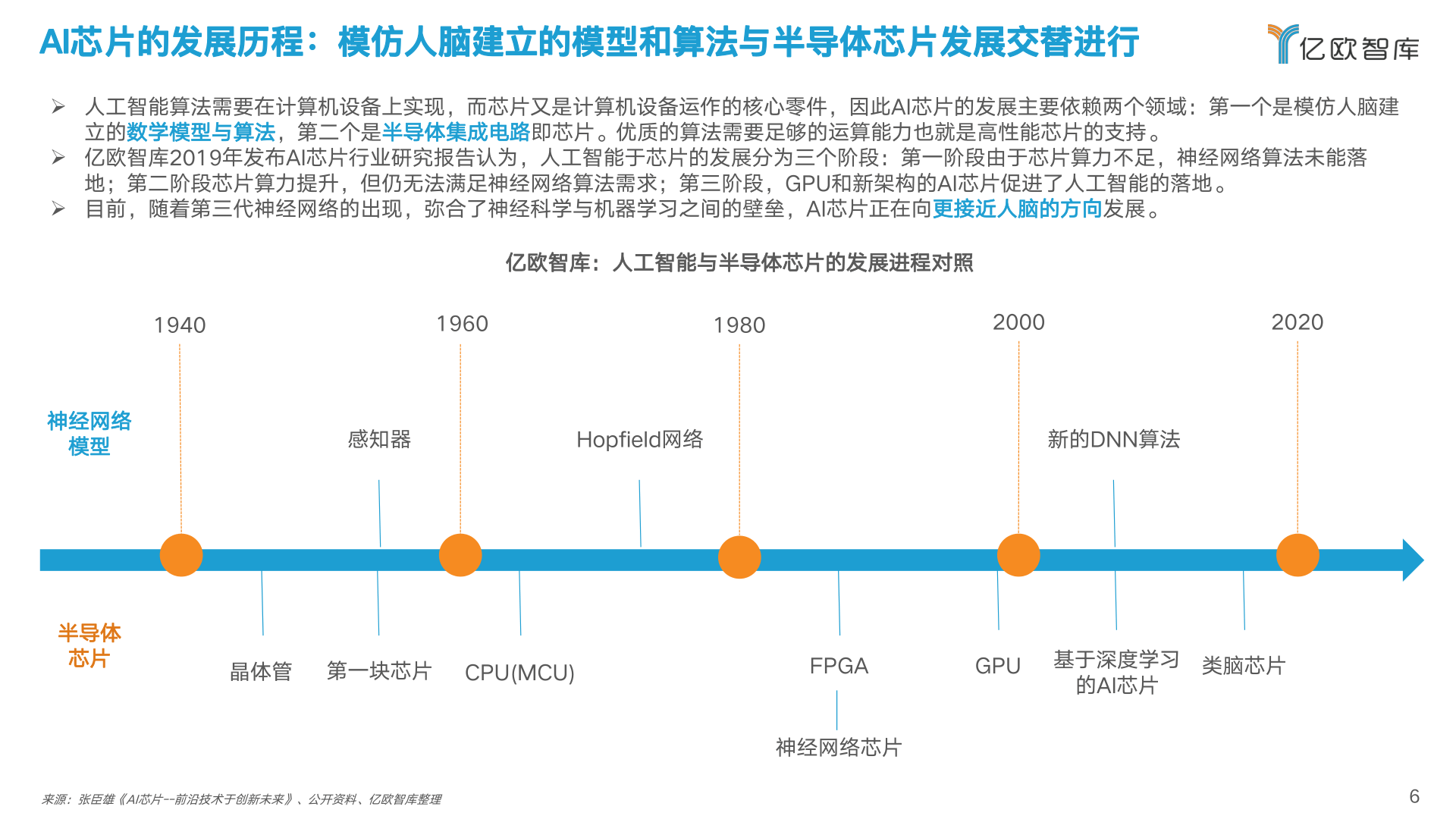 AI芯片产业研究报告