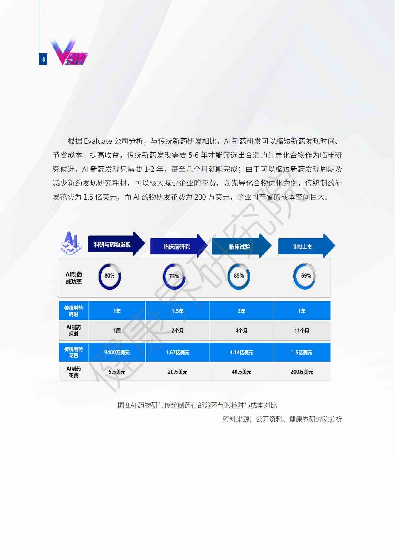 ai最新研发进展报告怎么写