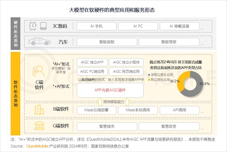 ai报告生成软件免费