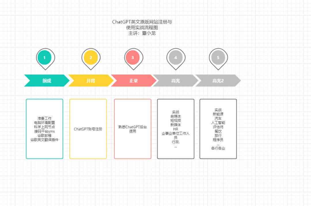 怎么用ai做文案框架