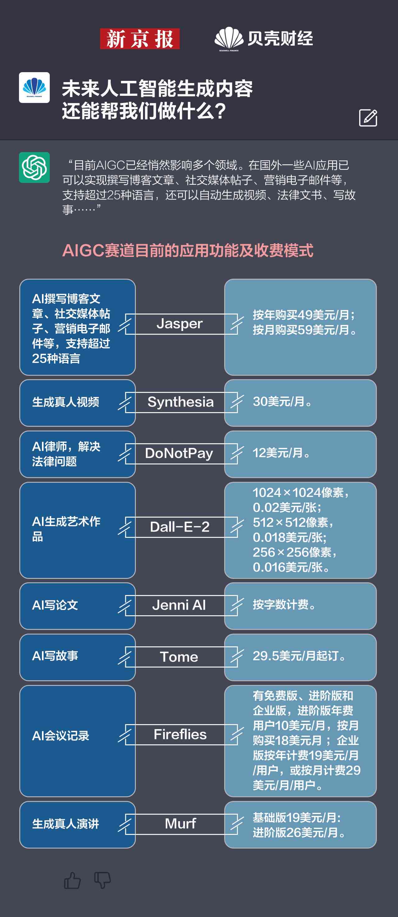 免费报告生成ai