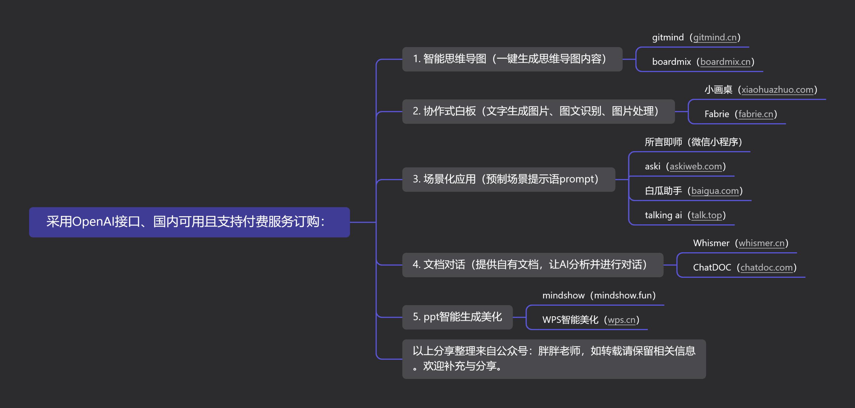 ai付费写文案有用吗怎么写