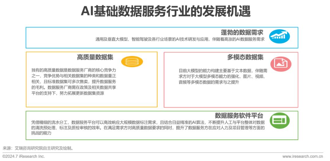 ai报告系统是什么