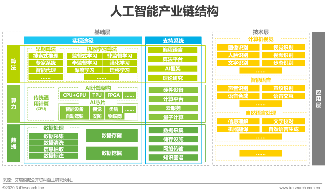 ai报告系统是什么