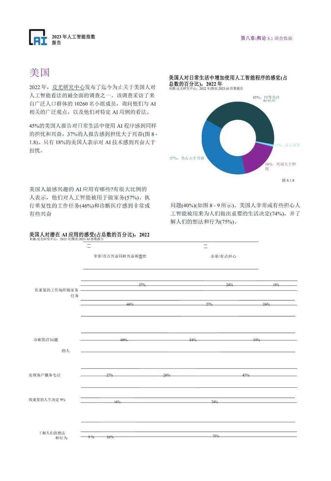 斯坦福ai职位报告