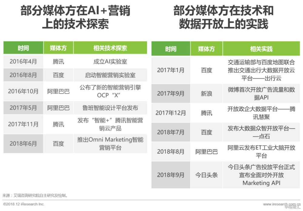 2018年中国AI营销市场研究报告