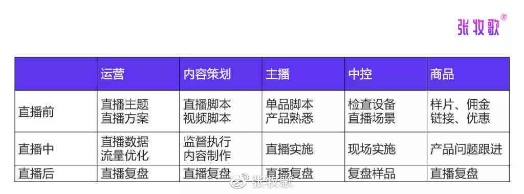 一对一直播脚本好AI直播好