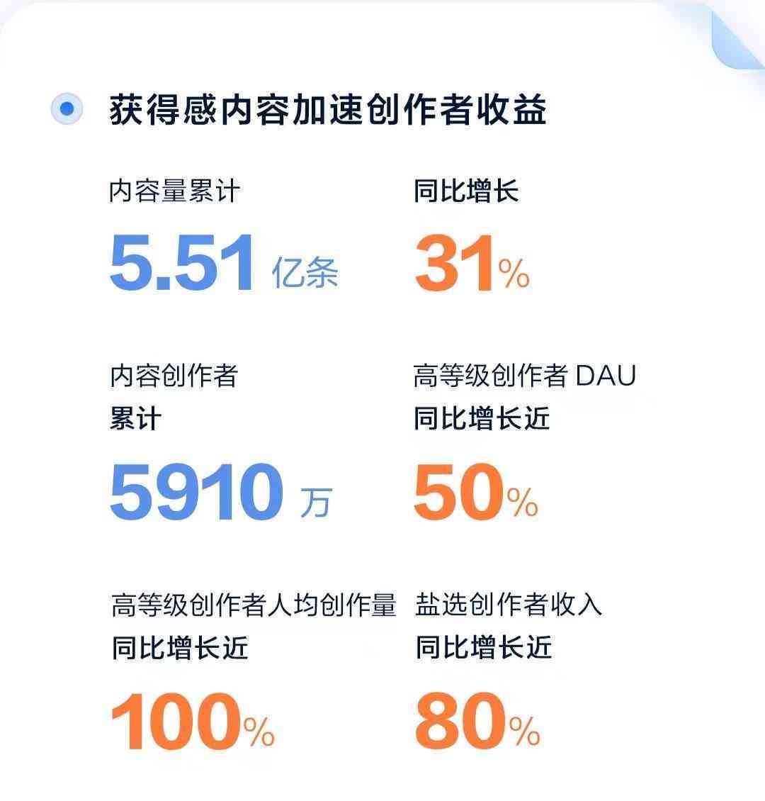 ai创作有收益吗知乎怎么样