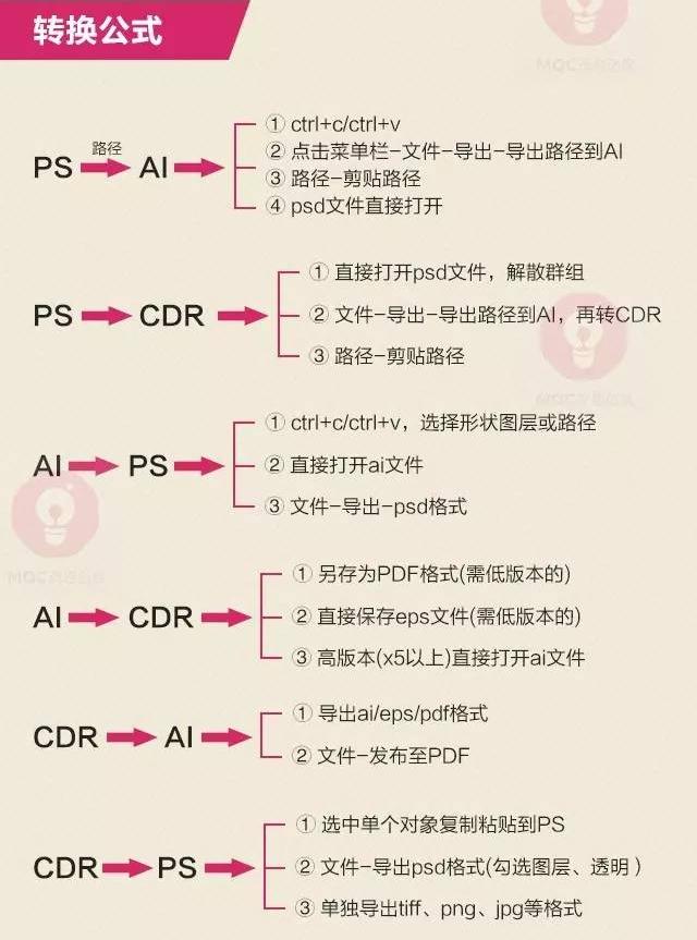 ai年财务总结报告