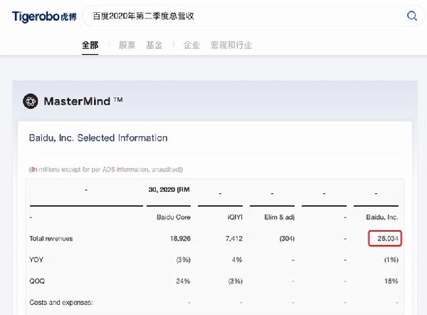 ai年财务总结报告