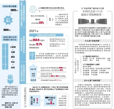 ai时代的到来的调查报告