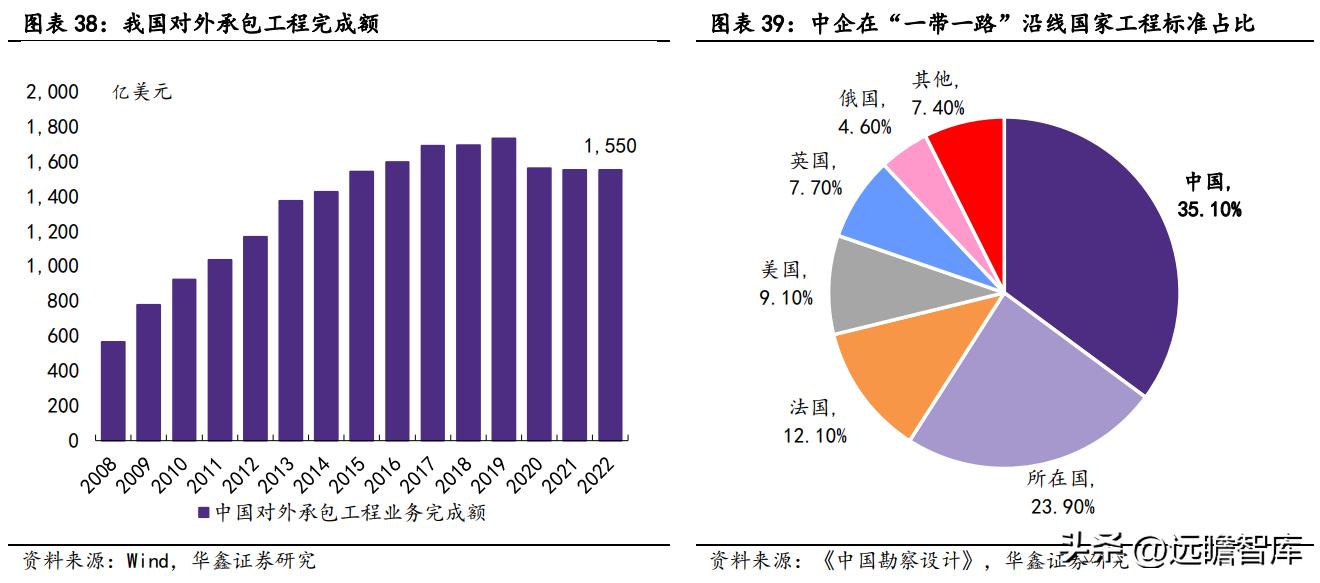 ai企业价值报告怎么写