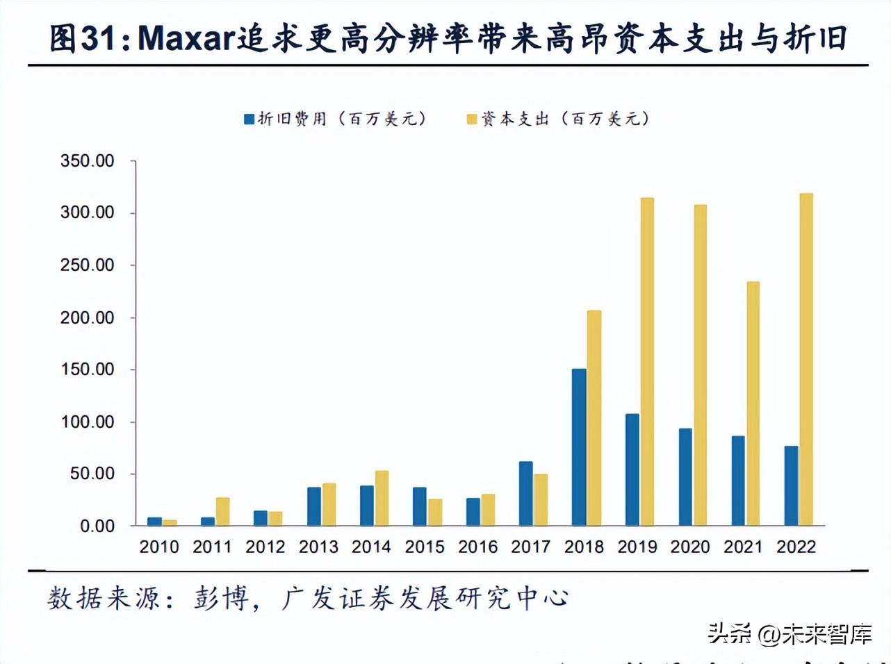 ai企业价值报告怎么写