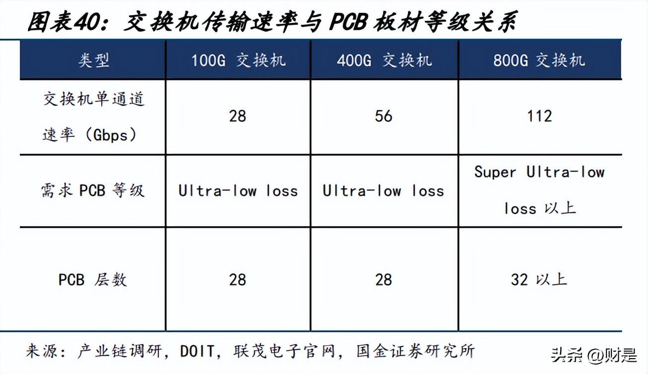 ai企业价值报告怎么写