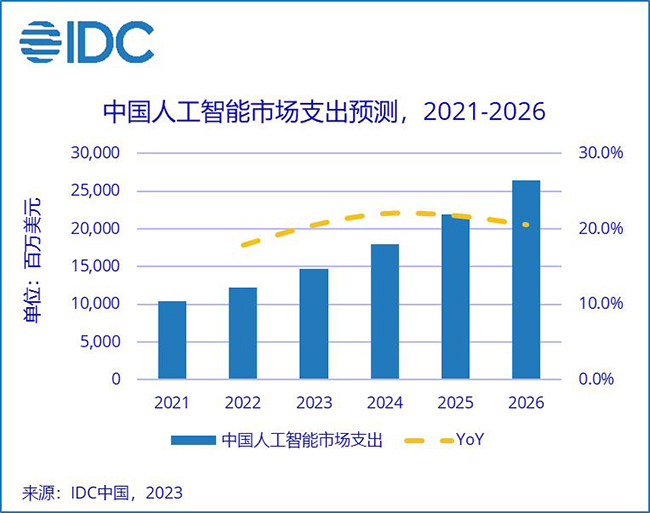 北京智慧ai大屏报告特性有哪些