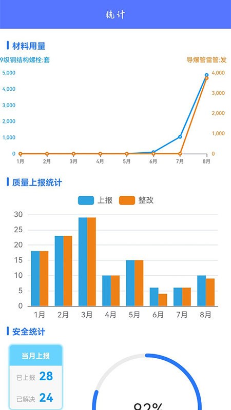 北京智慧ai大屏报告特性有哪些