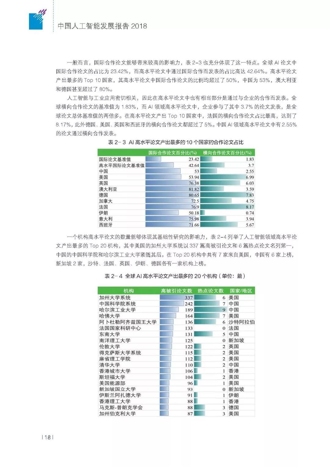 北京智慧ai大屏报告特性有哪些