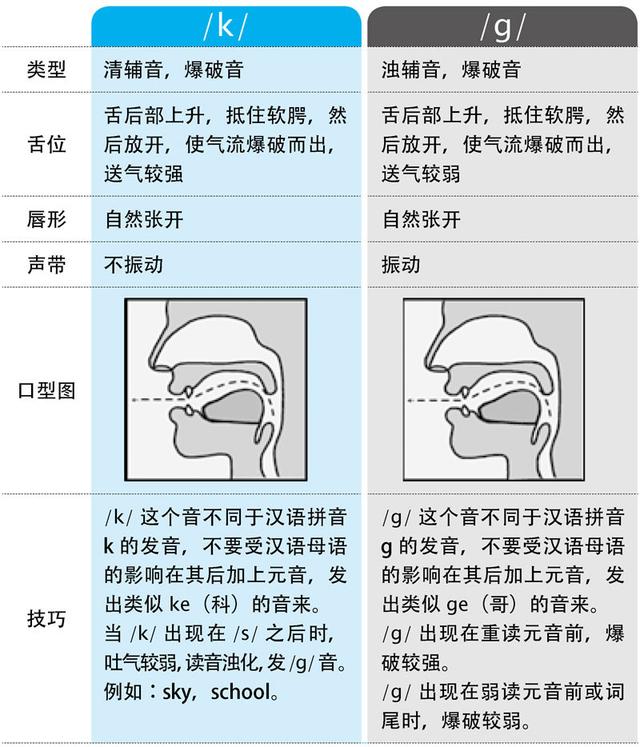 开启新篇章 通过学音标增进英语发音水平开启英语学的新篇章