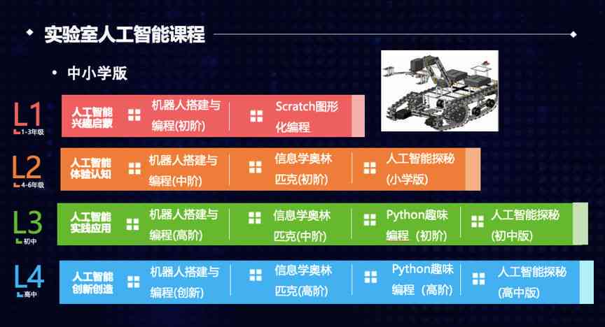 ai智能机器人系统  第1张