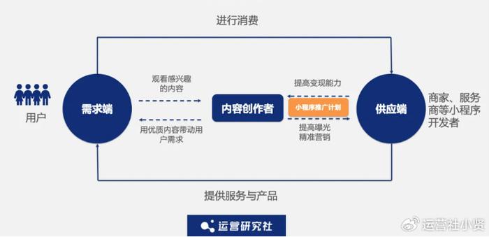 抖音ai创作变现