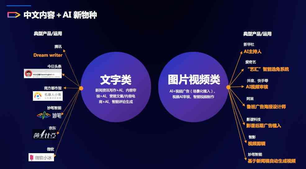 智能AI自动生成多样化文案，全面覆用户搜索关键词与需求