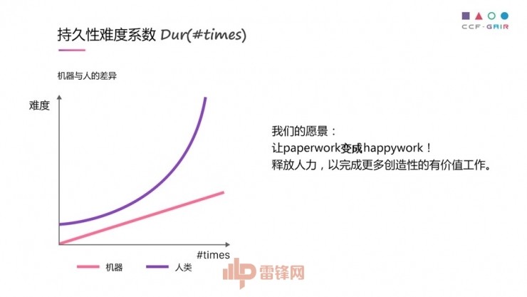 ai模仿写作报告怎么写