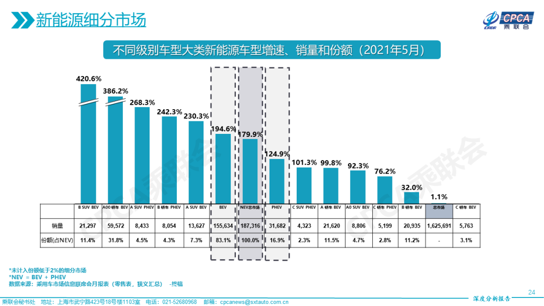 ai人像摄影风格分析报告