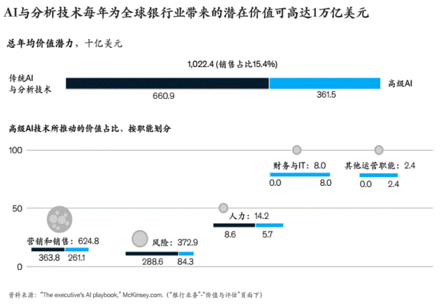 ai撰写银行贷款调查报告