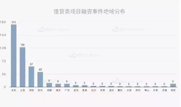 ai撰写银行贷款调查报告