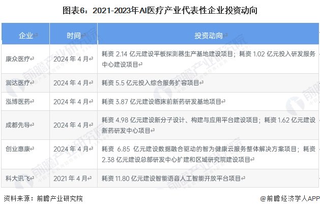 医疗ai投资分析报告