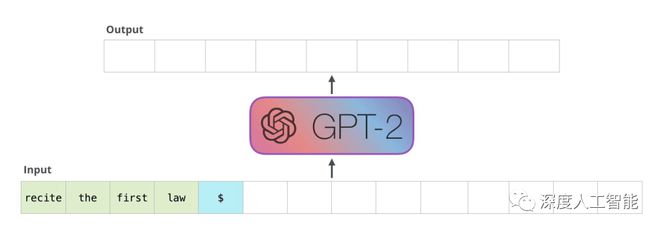 如何用gpt生成ai绘画文案