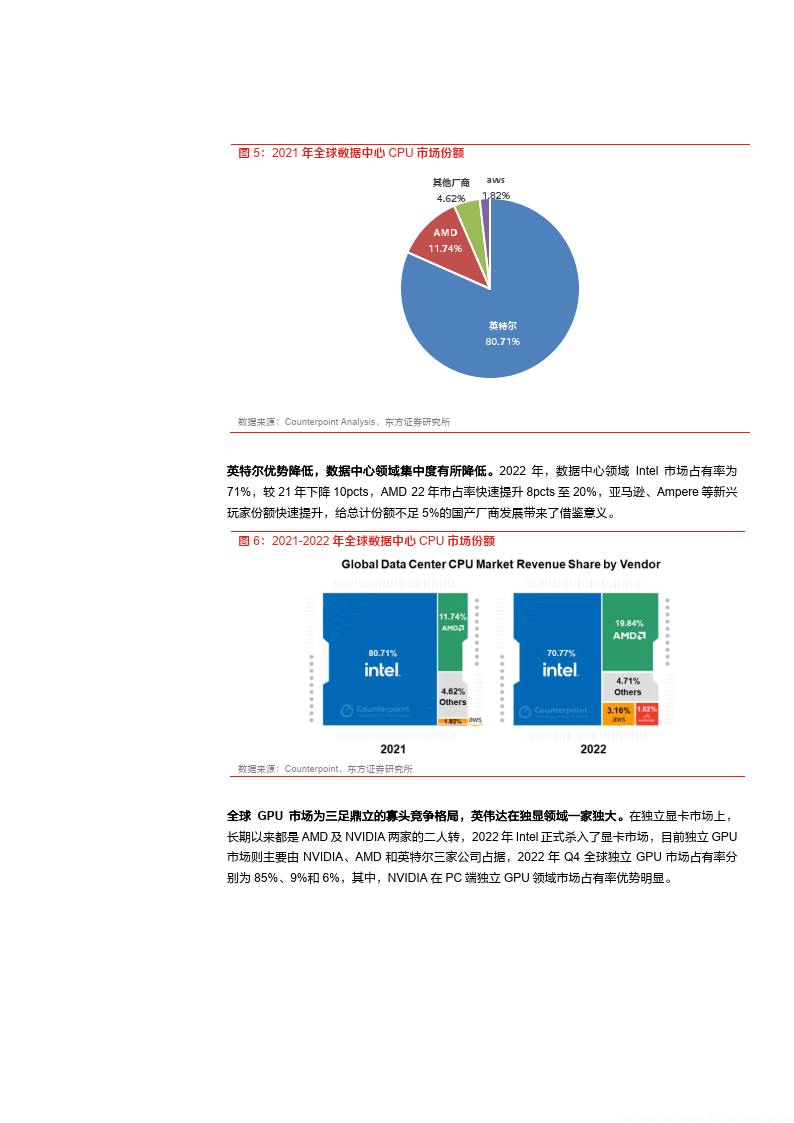 ai芯片产业报告