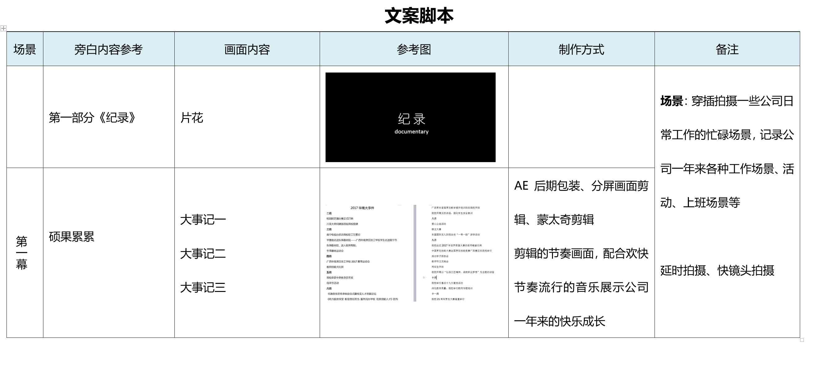 ai拍摄脚本效果在哪找