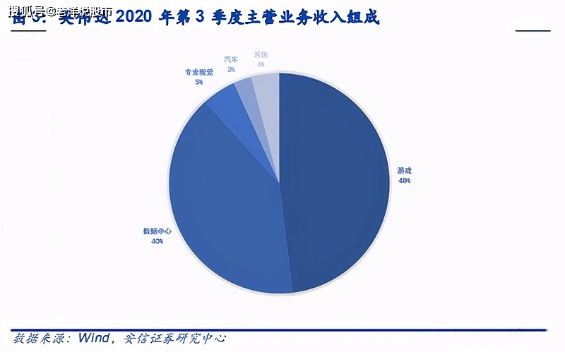 ai写作天下怎么到电脑